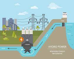 Énergie hydraulique : une ressource naturelle qui a une tradition en Slovaquie - PPA CONTROLL