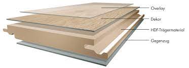 Composition et couches du sol en laminat | KronoOriginal®