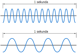Fréquence (fréquence d'oscillation), période d'oscillation, période :)