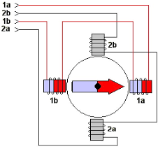 Moteurs électriques - Aperçu et câblage 6/6 - Moteur pas à pas électrique