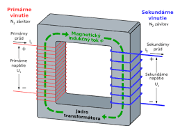 Transformateur – Wikipédia