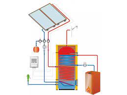 Ensemble solaire pour chauffage de l'eau chaude sanitaire avec capteurs solaires thermiques IVAR.SOLAR 210 M4 - plat *AS* - ATRIA.SK